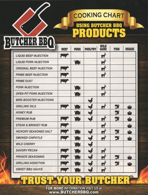 Butcher BBQ Butcher BBQ Bird Booster Honey Flavor 12oz