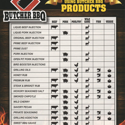 Butcher BBQ Butcher BBQ Liquid Pork Injection 12oz