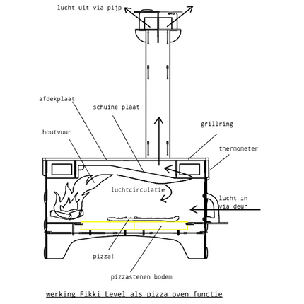 Fikki Fikki Outdoor Oven Level 'De Luxe'
